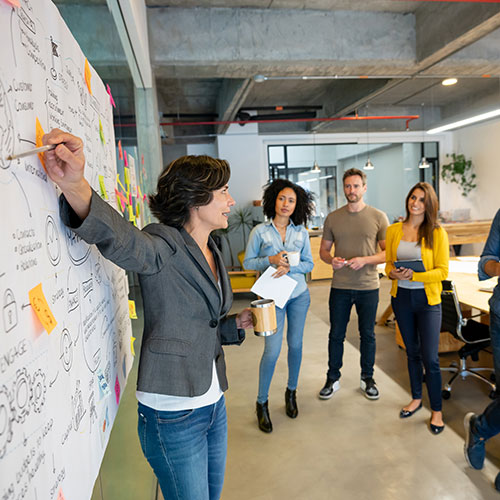 A group of people standing together near a white board full of business plans